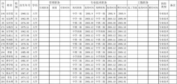 统计有什么职称考试（统计有职称吗）