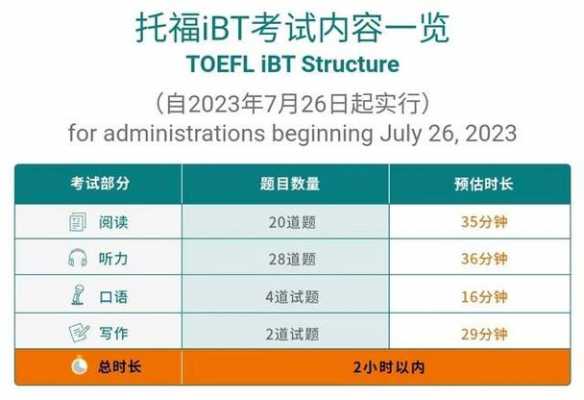 托福task3考什么（托福阅读tpo3）