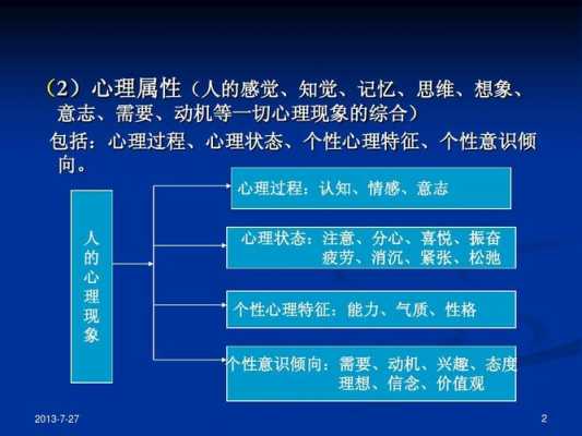 人的认识过程包括什么（人的认识过程包括什么等心理现象）