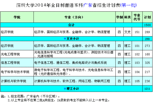 什么叫计划内（什么叫计划内全日制）