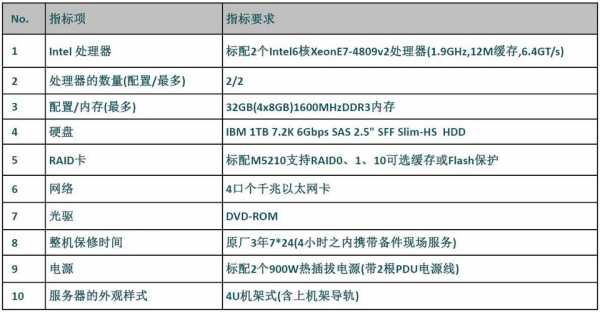 学编程需要什么配置（学编程需要什么配置的台式电脑）