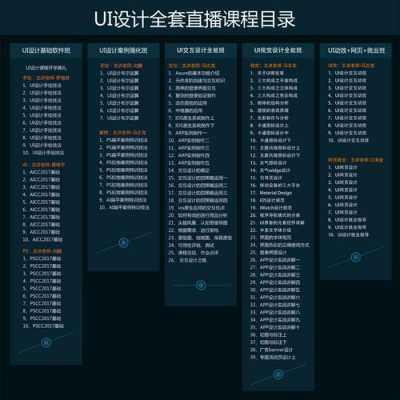 ui都要学习什么（ui都学什么内容）