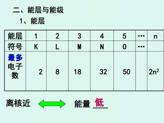 什么是能级原则（能级原则运用的基本要求）