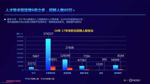 入职大数据查什么（员工大数据）