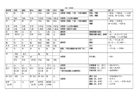 日语为什么叫助动词（日语中什么叫助动词）