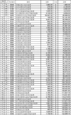 研发收入计入什么科目（研发收入如何入账）