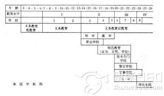 31学制什么意思（32学制是什么意思）