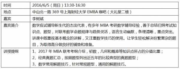 mba数学是什么程度（mba数学是什么水平）