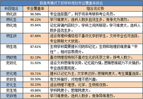 教育选什么专业（选教育类应选哪些科）