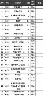 护理大专可报什么考试（护理大专可以报考的学校有哪些）