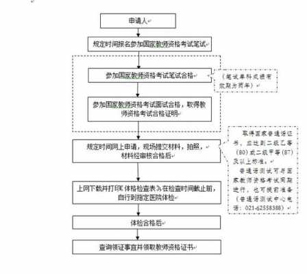 私立学校考试考什么（私立学校入学考试流程）