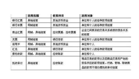 收回压金入什么科目（收回压金入什么科目里）