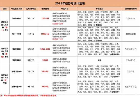 证券从业资格证什么时候报名（证券从业资格证什么时候报名2023）