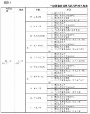 报考一建需要什么材料（一建报考需要准备哪些资料）