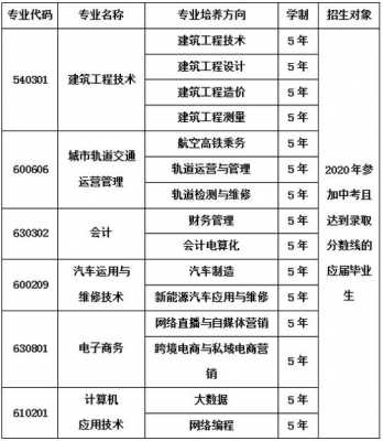 什么专业五年制的简单介绍