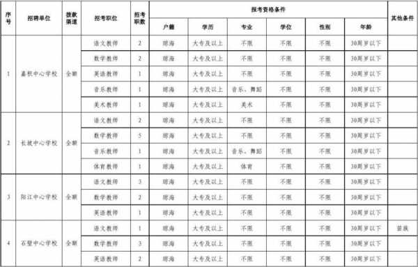 教育单位有什么（教育单位有什么工作岗位）