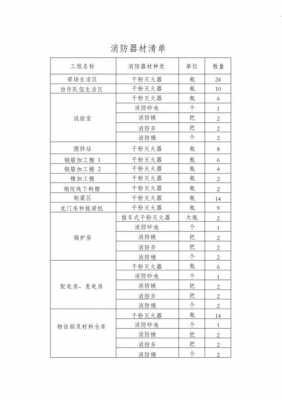 消防需要准备什么材料（消防需要提供的资料）