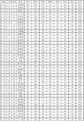 期末什么时候考试成绩（期末考什么时候拿成绩单）