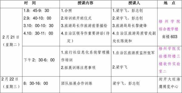 导游课程都包括什么（导游课程都包括什么项目）