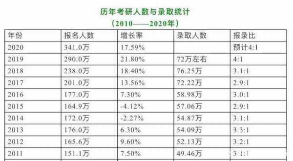 考研报比率什么意思（考研报比率多少算合适）