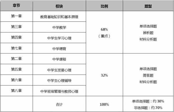 中学学什么知识与能力（中学学的科目有哪些）