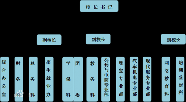 学校都什么部门（学校什么部门最轻松）