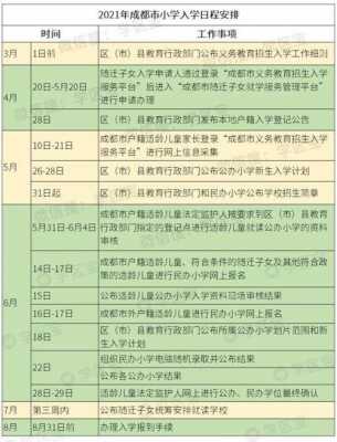 私立小学招收什么条件（2021年私立小学招生政策）