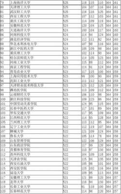 高考理科200分能上什么学校（高考理科200多分）