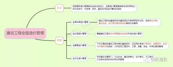 工程建设原则是什么（工程建设的主要内容）