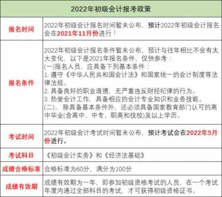 初级会计考什么科目（初级会计证报考时间2023）