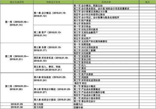 会计主要学些什么工作（会计主要要学什么）