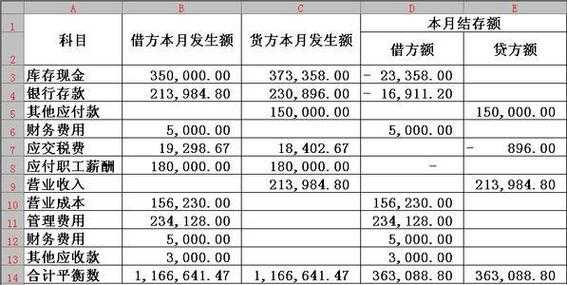 账薄借方什么意思（会计账簿中的借方和贷方怎么理解）