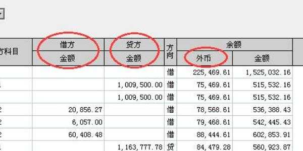 什么借方和贷方（借方和贷方都是什么意思）