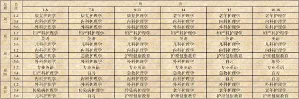 专科护理系学什么（专科护理系学什么科目）