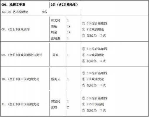 编剧考研考什么内容（编剧考研好考吗）