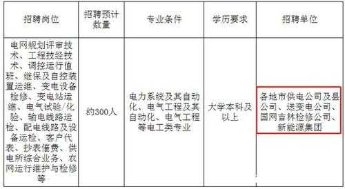 考吉林电网需要什么（吉林国家电网考试报名条件）