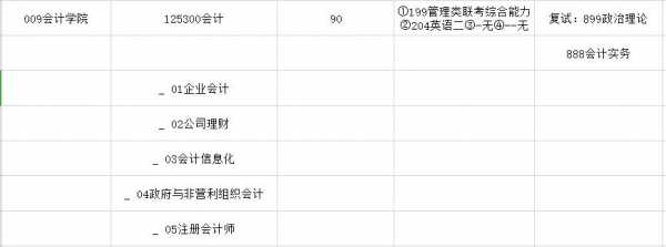 会计专硕考什么科目（山西财经大学会计专硕考什么科目）