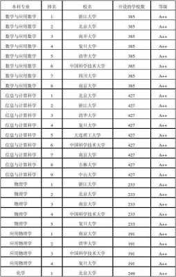 读理科大学有什么专业（理科去的大学）