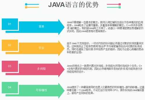 java有什么优势（java的优势）