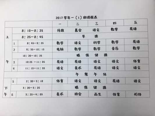 小学什么学科好教（在小学教哪门课程好?）