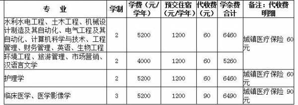 大学代收费是什么（大学代收费是什么意思）