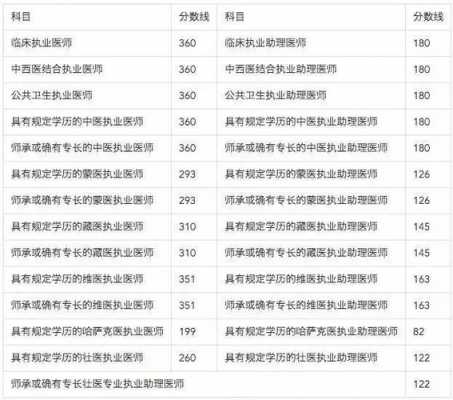 执业医师分什么时候出15（执业医师考试成绩一般什么时候出来）