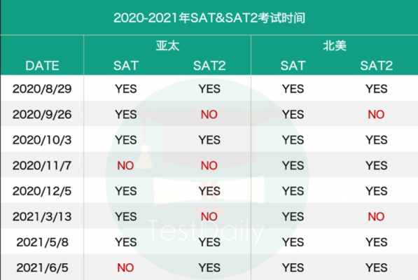 sat2有什么（sat 2）