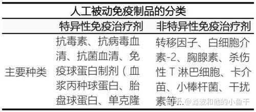 什么是人工被动免疫（什么是人工被动免疫和人工主动免疫）