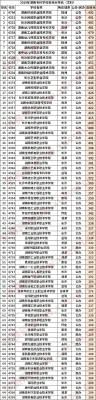 湖南300分能上什么专科（湖南300分能上什么专科大学）