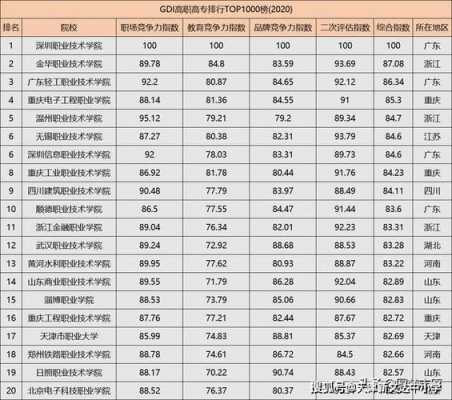 读什么专业学校好（读什么专业学校好就业）