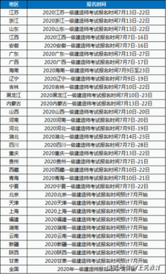 湖北一建什么时候报名（湖北一建报名截止时间）