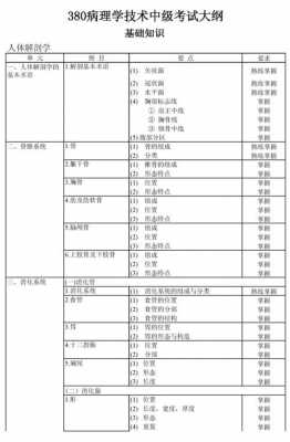 病理技师考试需要考什么（病理技师考试条件）