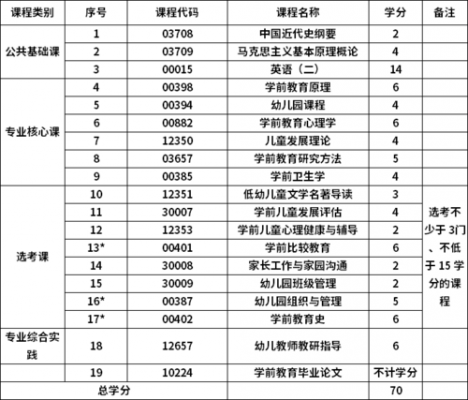 学前教育考什么大学（学前教育考什么大学比较好）