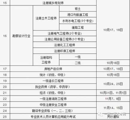 二建报名点是什么意思（二级建造师报考点有要求吗）